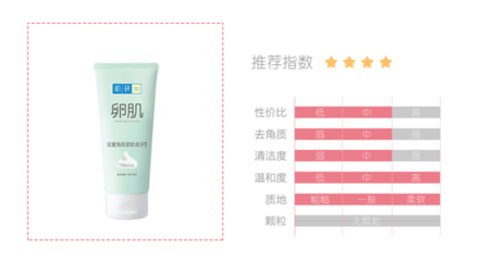 焕新肌肤第一步 掌握正确去角质的科学与艺术